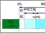�O���t1-1