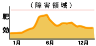 肥効イメージ