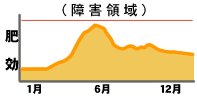 肥効イメージ