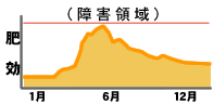 肥効イメージ