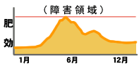 肥効イメージ