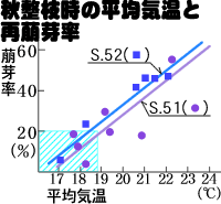 H}̕ϋCƍ̉藦